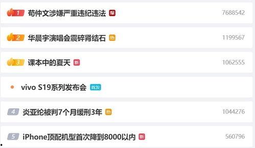 吃瓜查询网,吃瓜查询网带你领略明星幕后故事