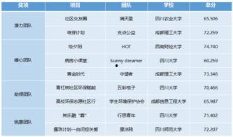 成都网红吃瓜团队名单最新,揭秘幕后势力与热门话题